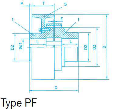 Samiflex Type PF